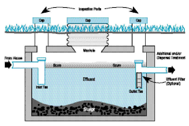septic system maintenance